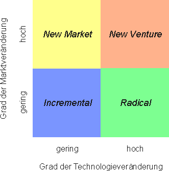 innovationsarten1.png