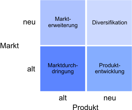 ansoff1 ansoff matrix