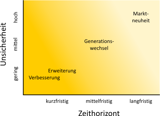 exploitation-exploration exploitation exploration innovation