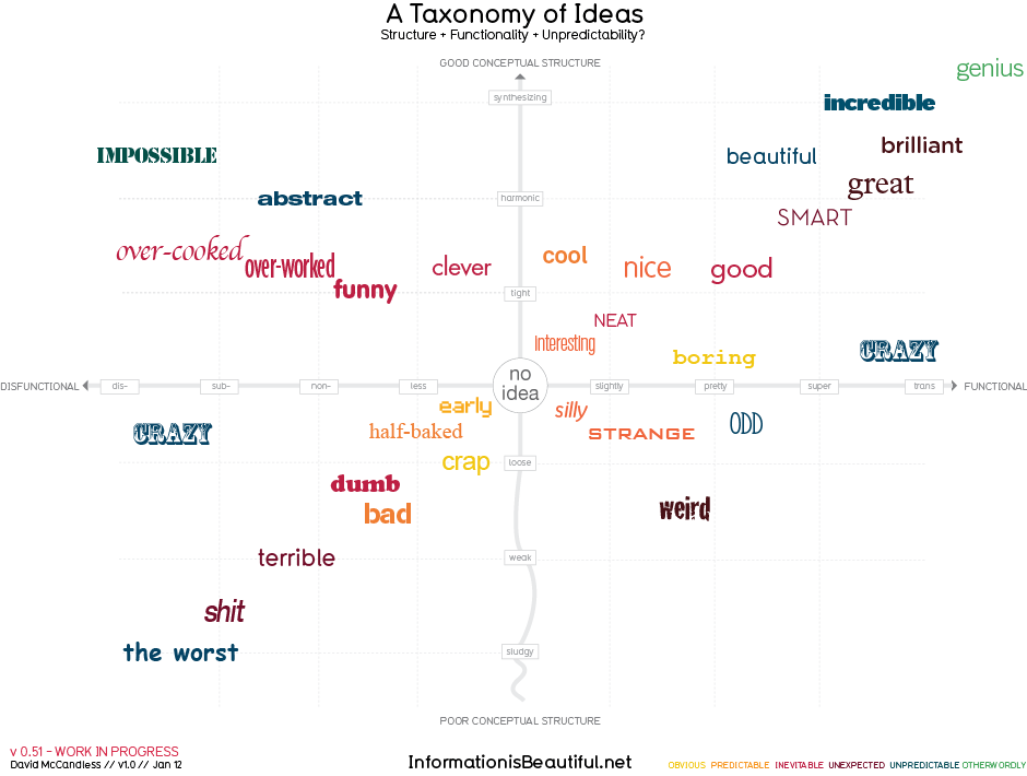 taxonomy_of_ideas
