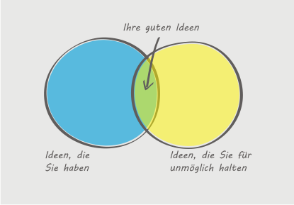 gute ideen