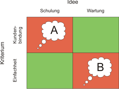 Falscher_Konsens_1