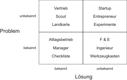 unbekannt innovation