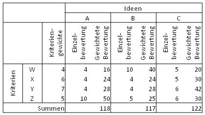 nutzwertanalyse