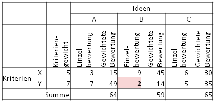 sensitivität-4