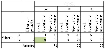 sensitivität-5