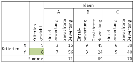 sensitivität-6