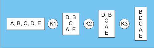 lexikographische ideenauswahl