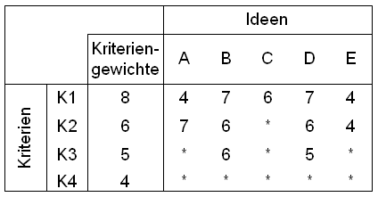 lexikographische tabelle