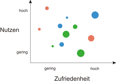kundennutzen kundenzufriedenheit