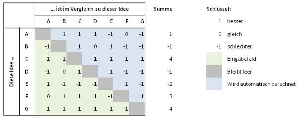 paarvergleichsmatrix