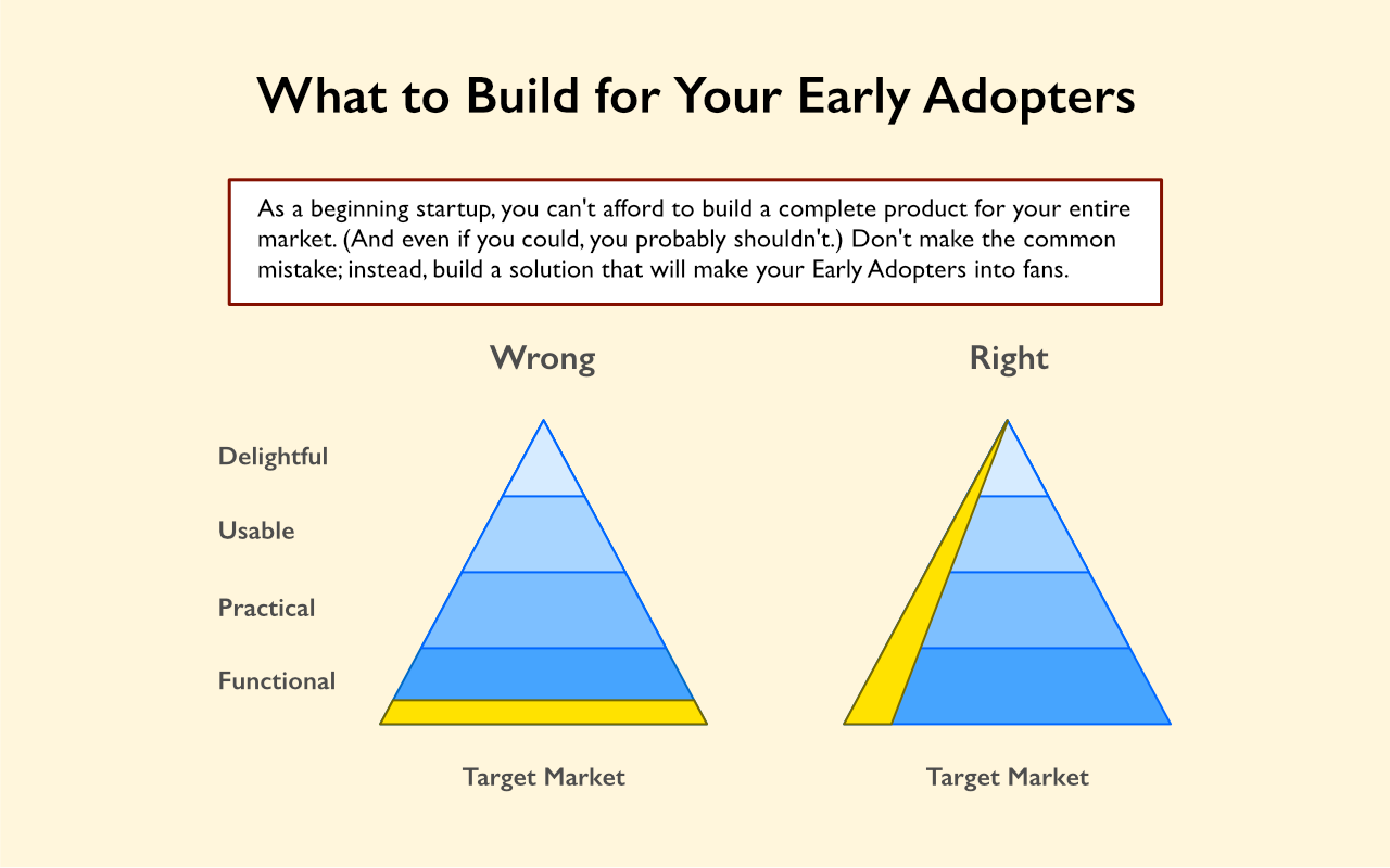 startup early adopter product