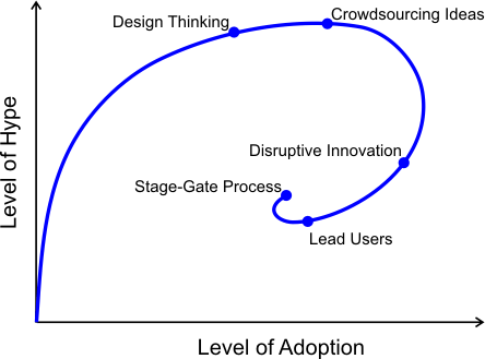 hype cycle