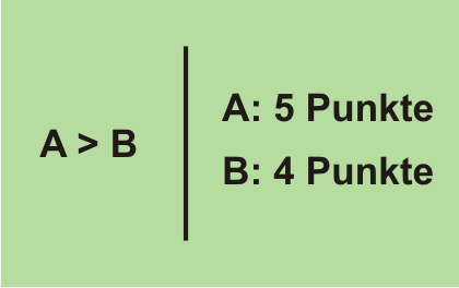 punktevergabe oder paarvergleich