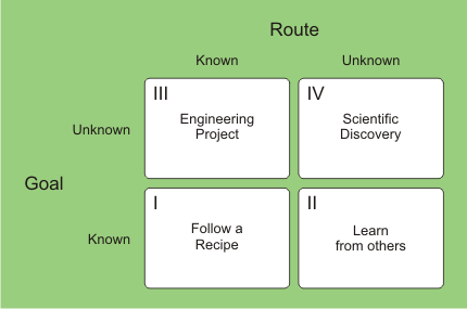 knowledge path innovation