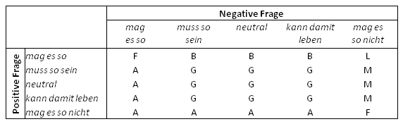 kano matrix