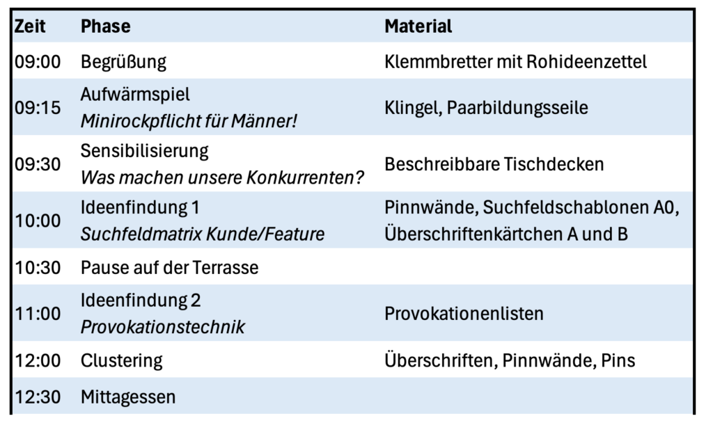 moderation von workshops agenda