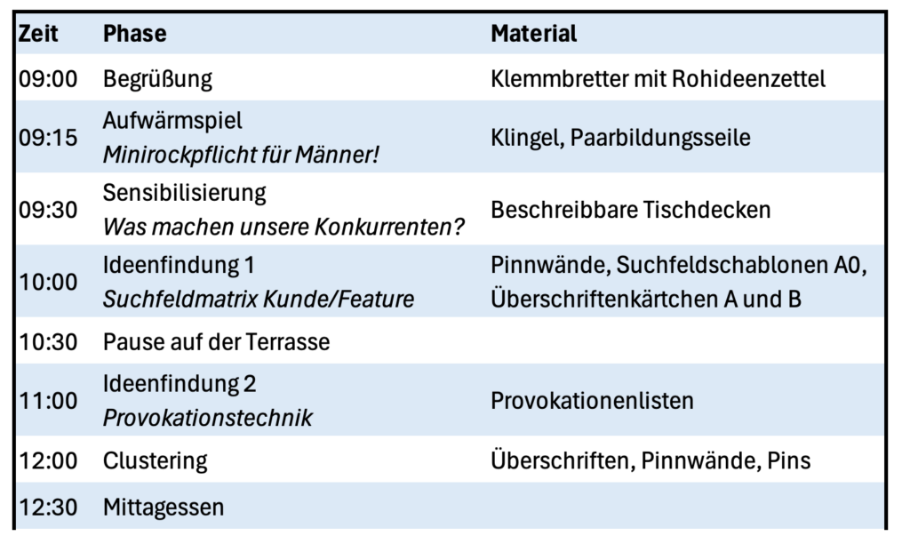 moderation von workshops