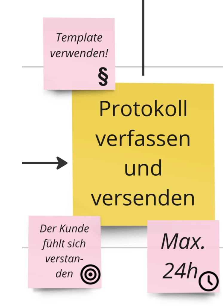 service blueprint struktur