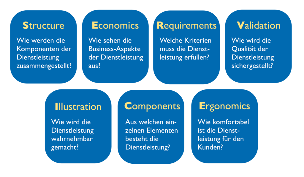 service blueprint workshop anregungen