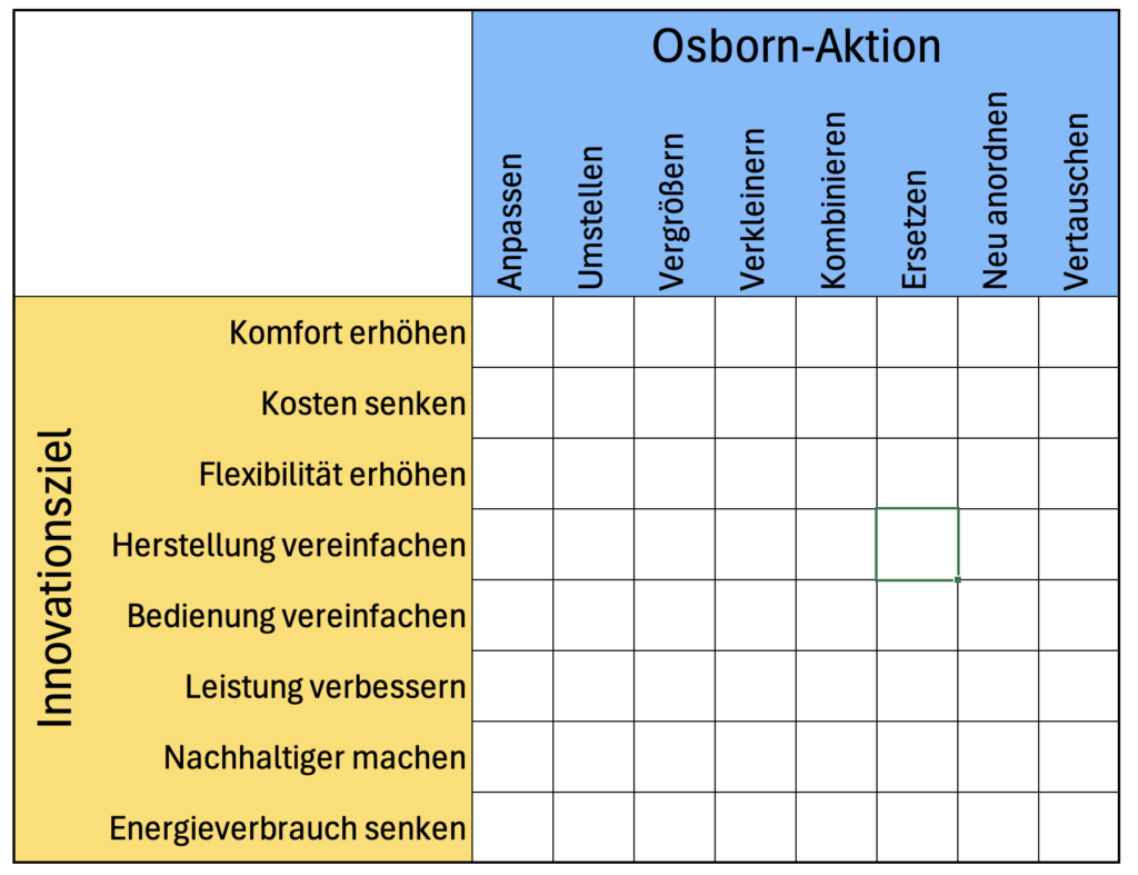 osborn checkliste suchfeldmatrix
