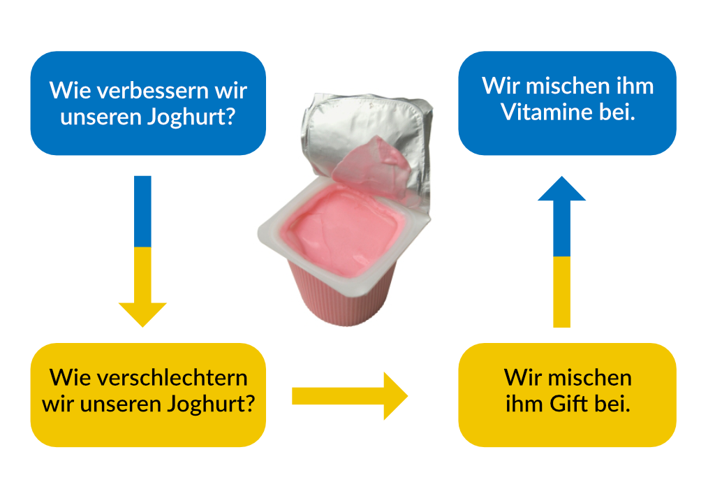kopfstandtechnik