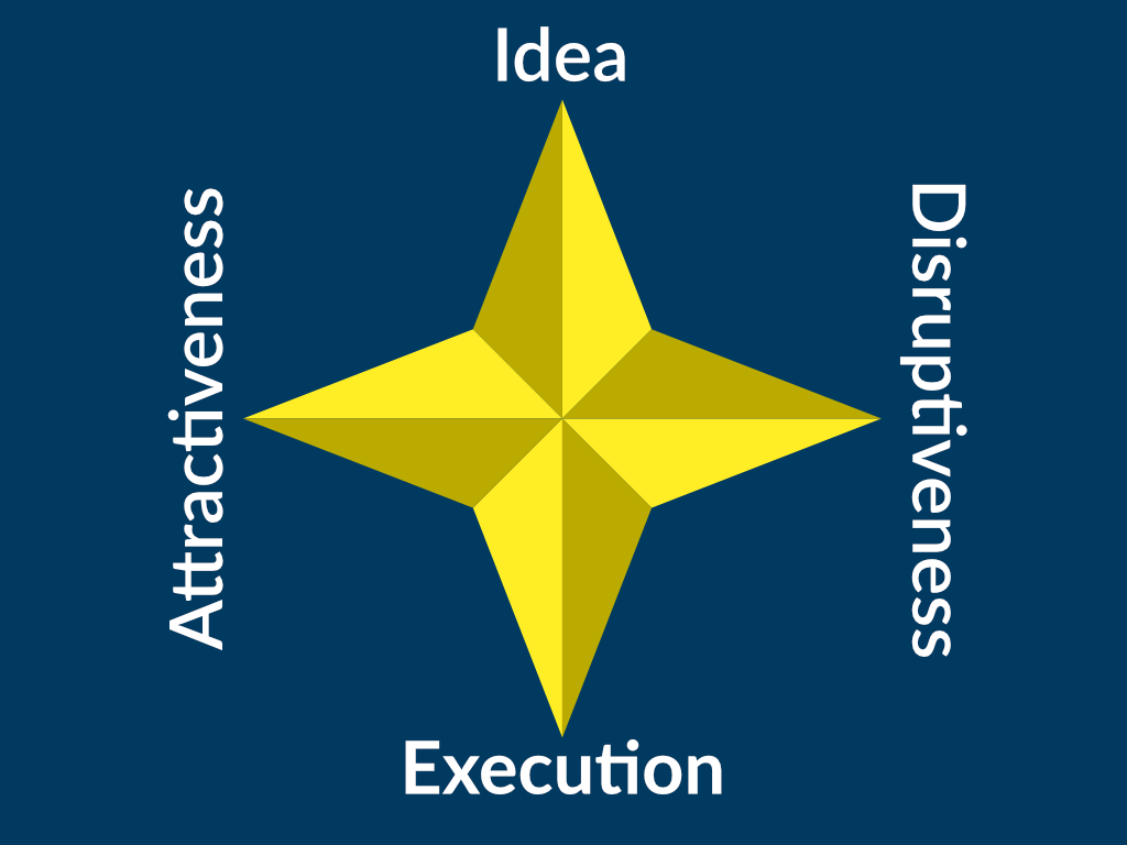 idee beschreiben IDEA