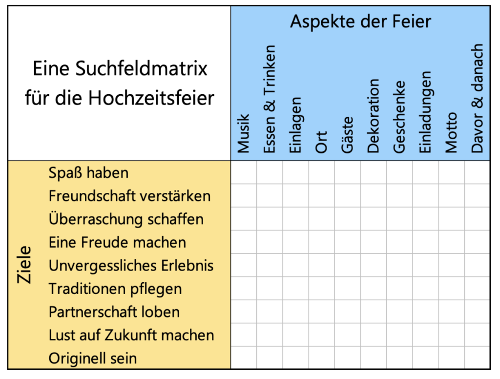 beispiel für kreativitätstechnik  suchfeldmatrix