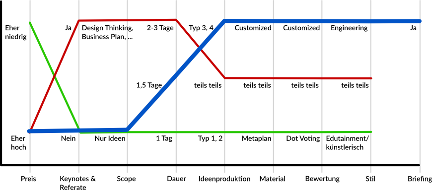 strategy canvas zephram